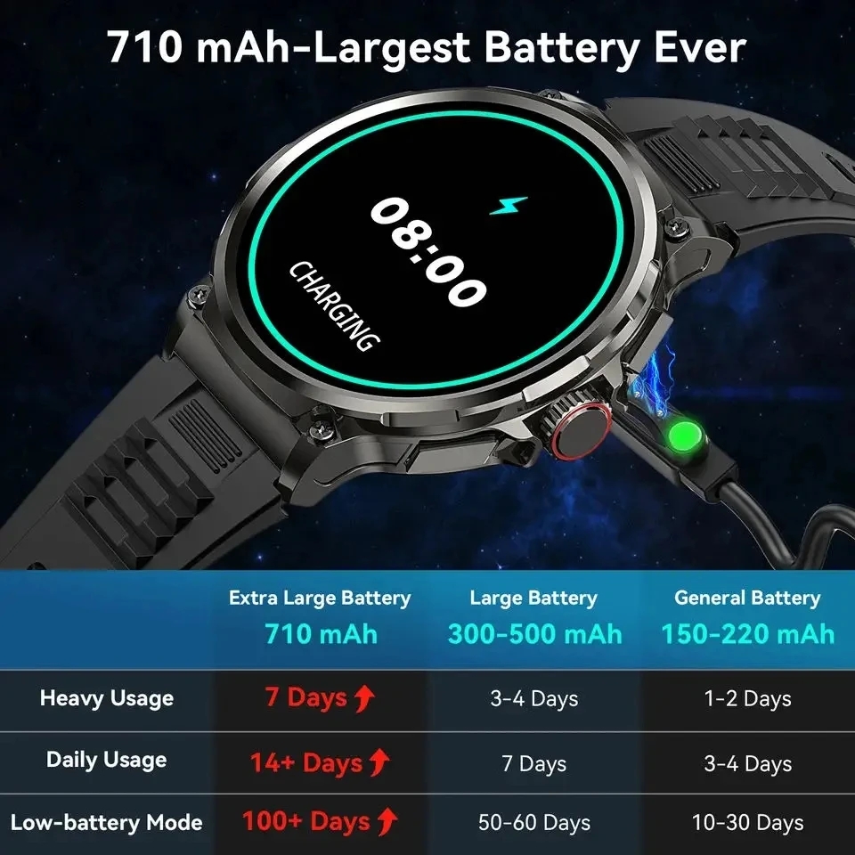 นาฬิกาสมาร์ทวอทช์บลูทูธโทรออกไ - Smartwatch Watches Gift For Men บทวิจารณ์และราคา